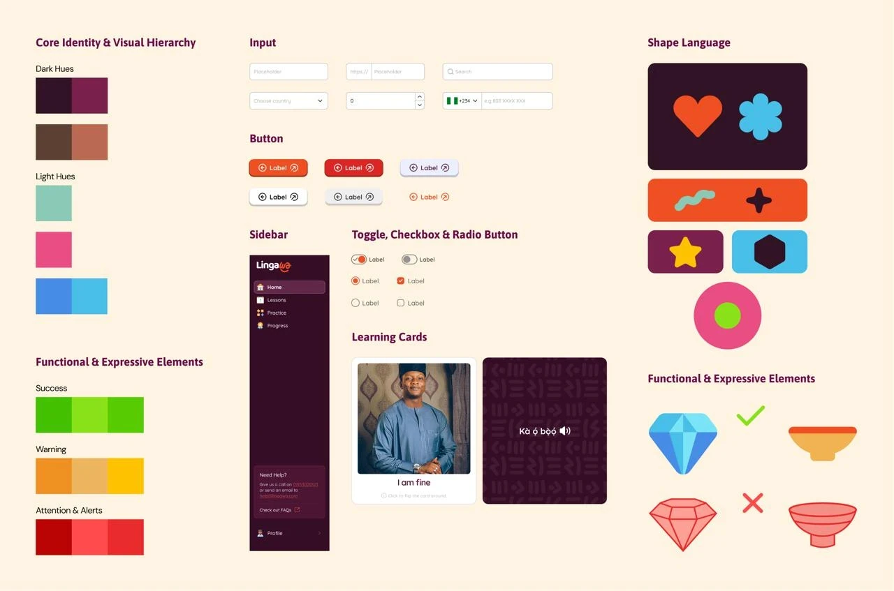 The component library: buttons, inputs, progress indicators, navigation bars and cards built on shared tokens.